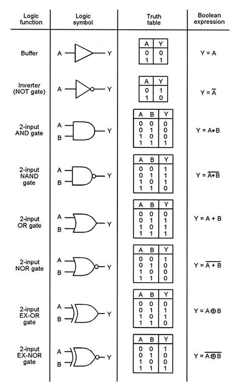 buffer gate boolean expression